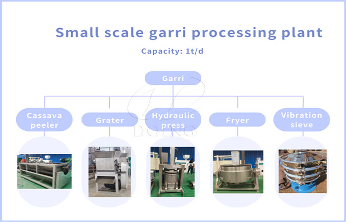 small scale garri making line