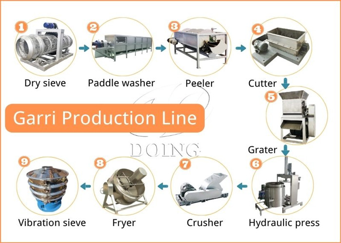machine for garri production