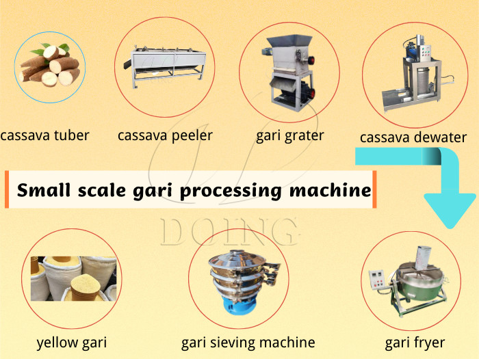 semi-automatic garri production line