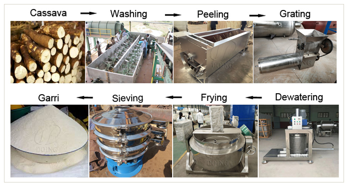 garri production process