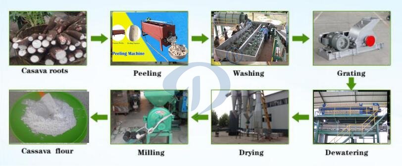 cassava flour processing machine