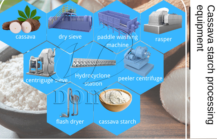 cassava starch processing equipment