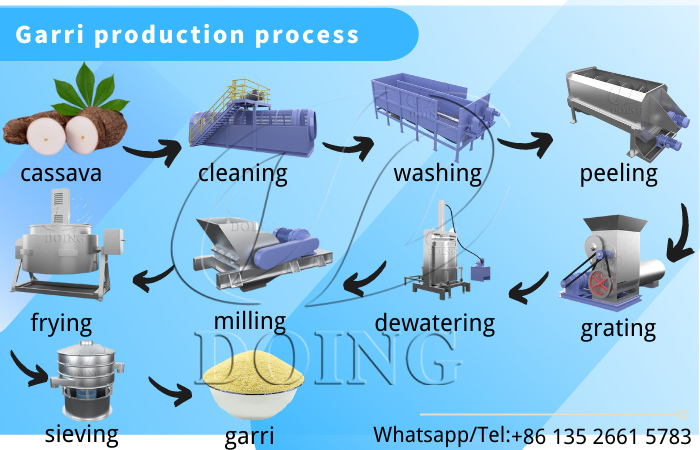 garri processing machine