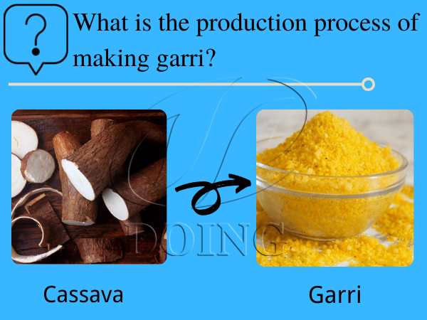 What is the production process of making garri?