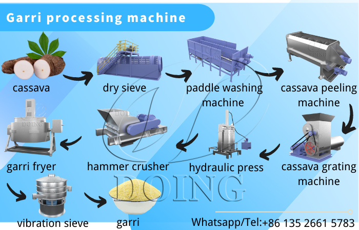 garri processing machine